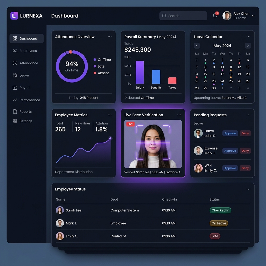 Lurnexa HRMS Dashboard Interface